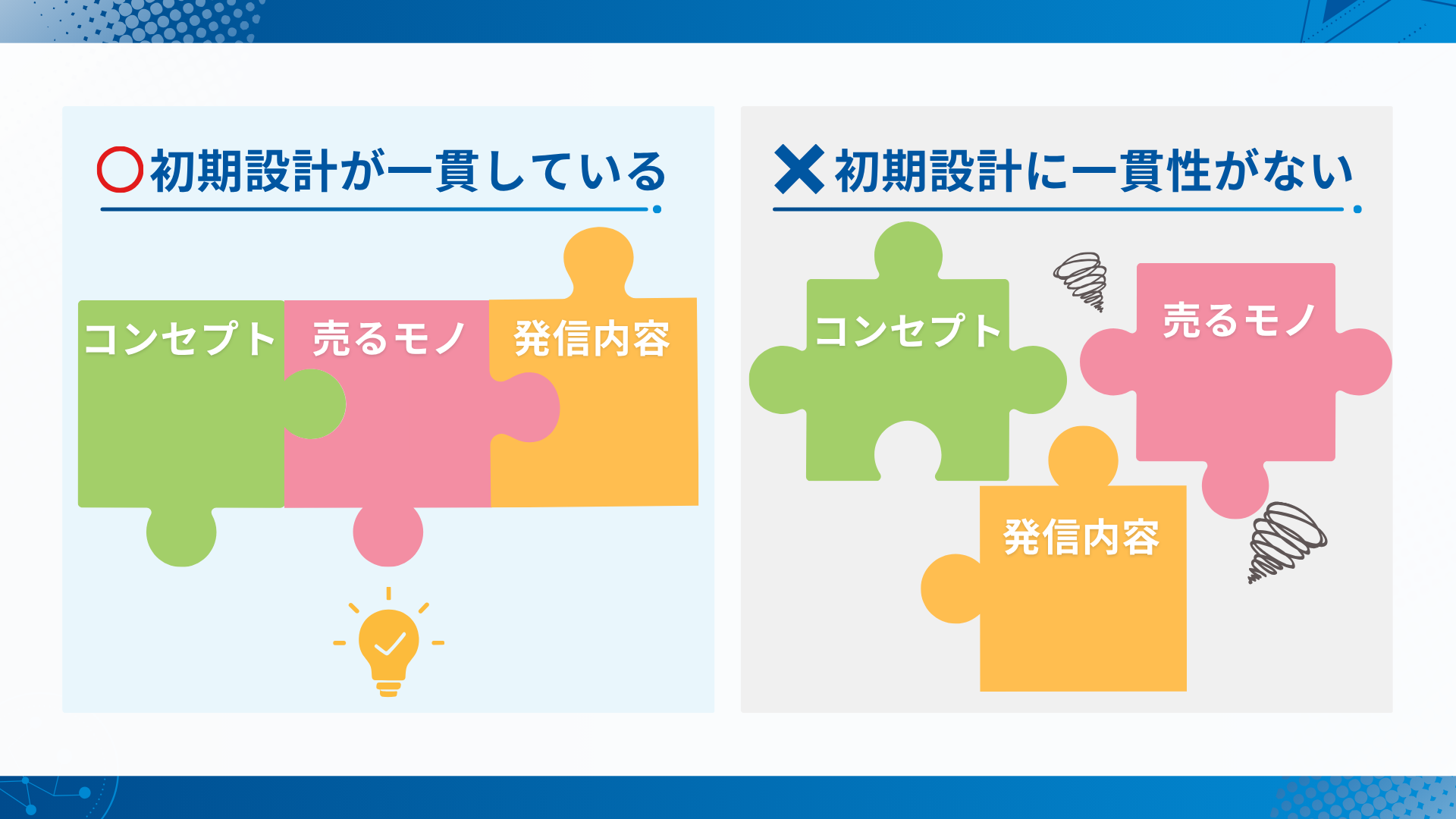 初期設計の一貫性がある場合と、ない場合の違い(コンセプト・売るモノ・発信内容)