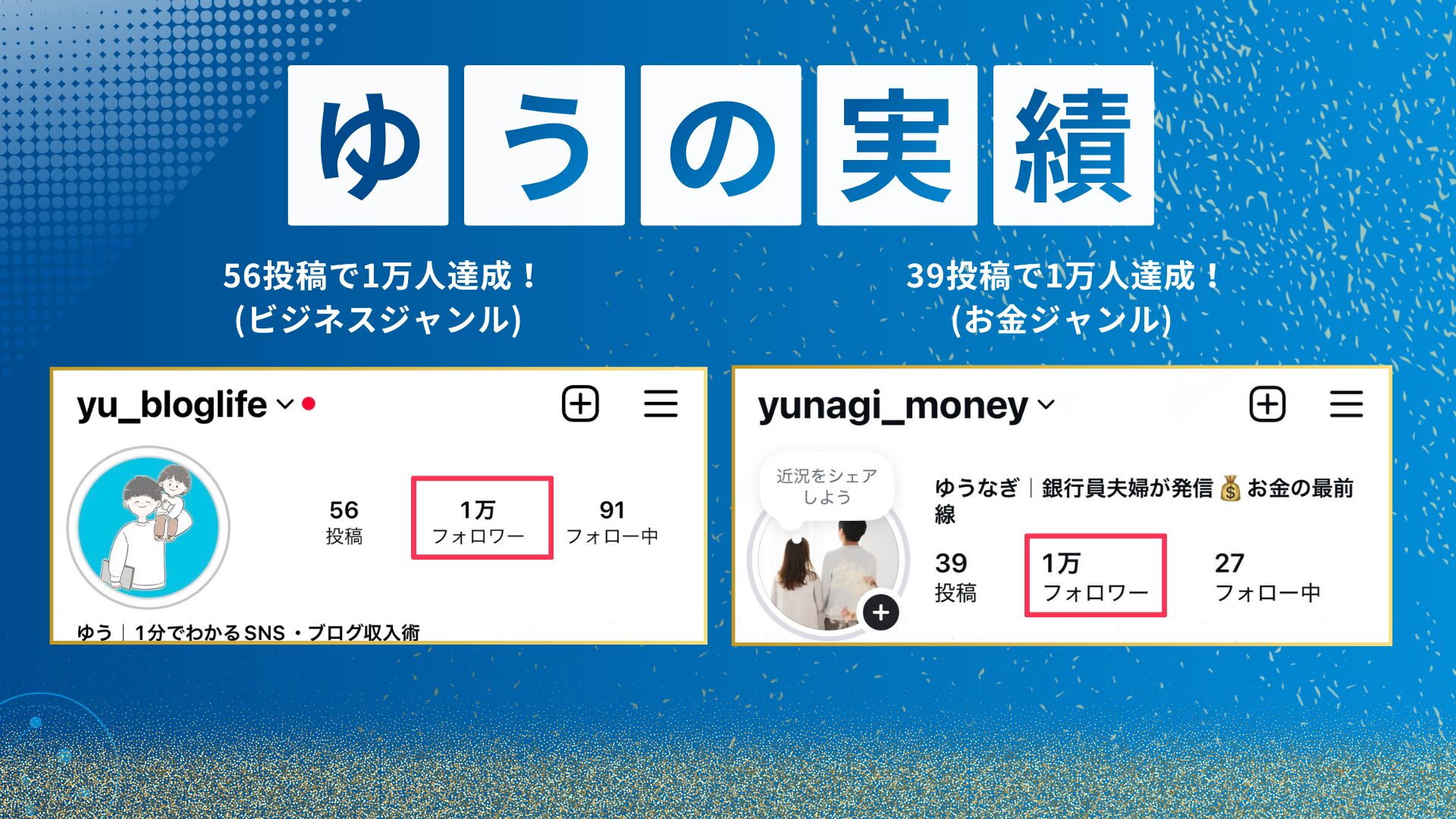 ゆうの実績 - yu_bloglife 56投稿で1万人達成・yunagi_money 39投稿で1万人達成