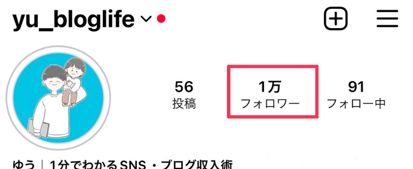 ゆうのビジネス系アカウント:56投稿で1万フォロワー達成の実績画面